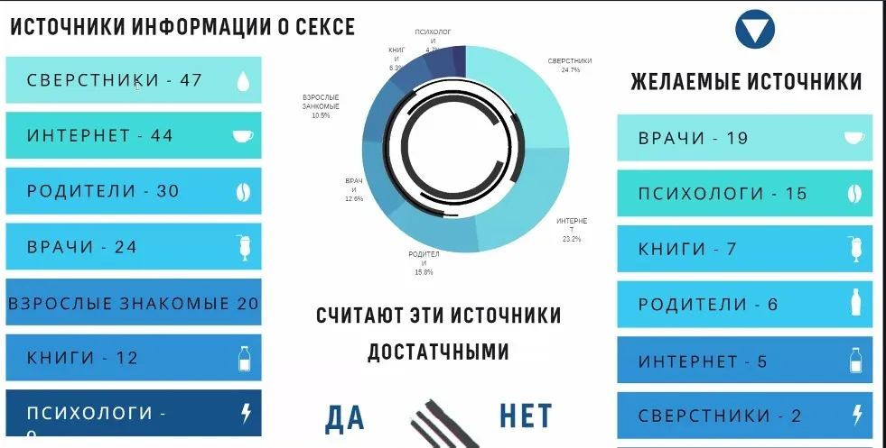 Знаковые доклады от мэтров сексологии