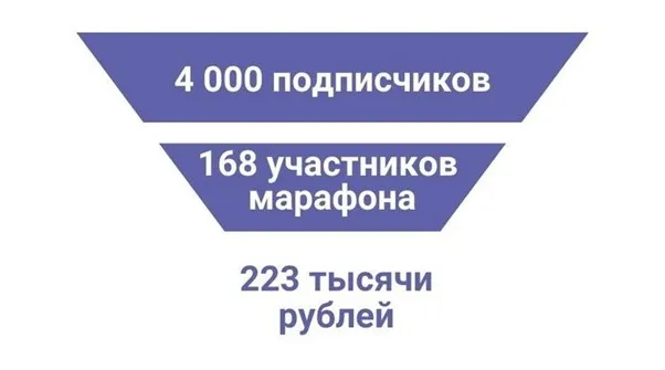 3 истории о том, как и где может зарабатывать психолог