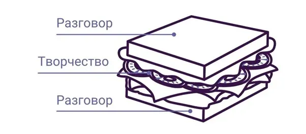 Алгоритм первой консультации 