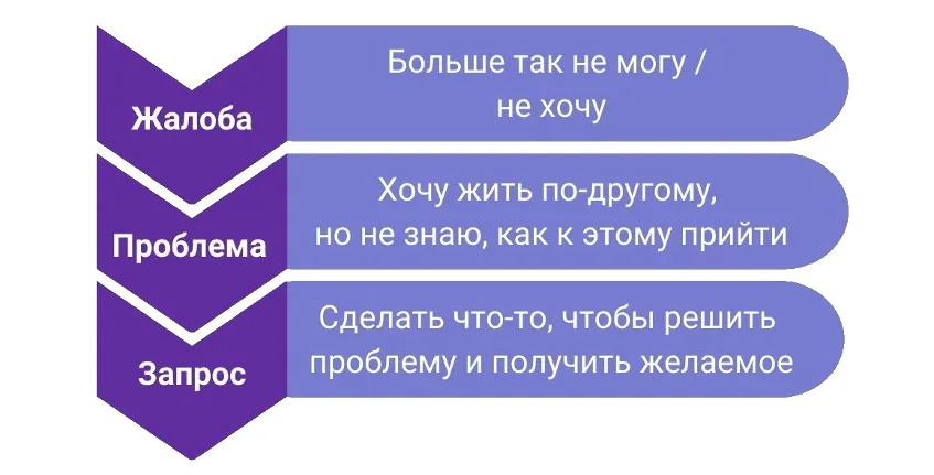 Я не знаю чего хочу. Что делать? | Пикабу