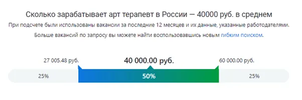 Профессия арт-терапевт: чем вы будете заниматься и сколько зарабатывать 