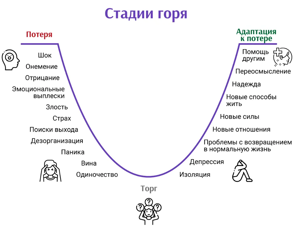 Советы специалиста: как помочь человеку, если он говорит, что не хочет жить | Новости Гомеля