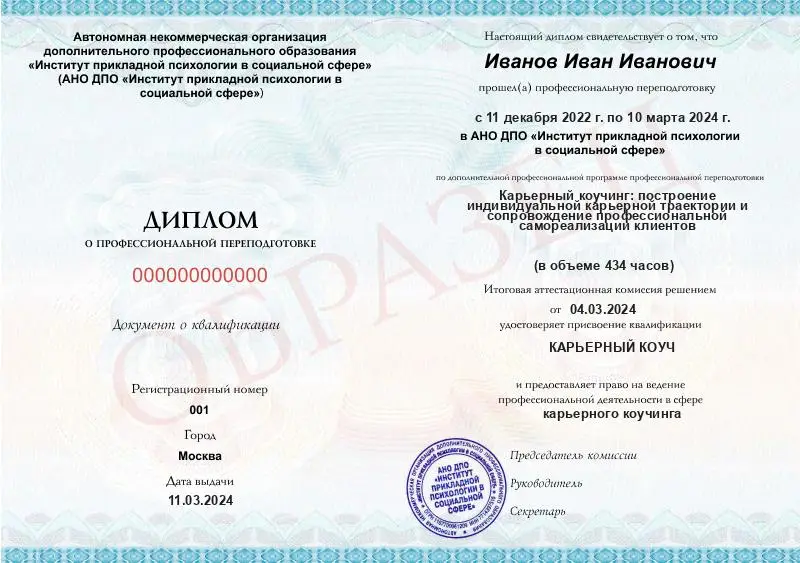 Ваш результат после обучения